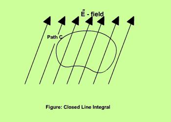 If the path of integration is a closed path as shown in the figure the line integral becomes a closed line integral and is called