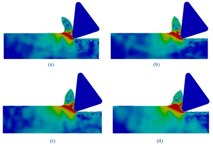 Figure 7: Variation in chip curl and chip thicknesses for values of co-efficient of friction (a) 0 (b) 0.1 (c) 0.2 (d) 0.