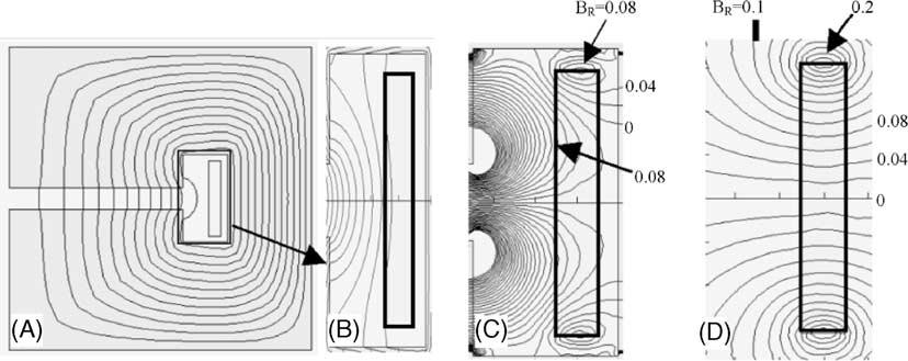 A. Friedman et al. / Journal of Materials Processing Technology 161 (25) 28 32 31 Fig. 5. Magnetic field lines in the coil with core shown in Fig. 1 (A) and in the slot around HTS coil (B).