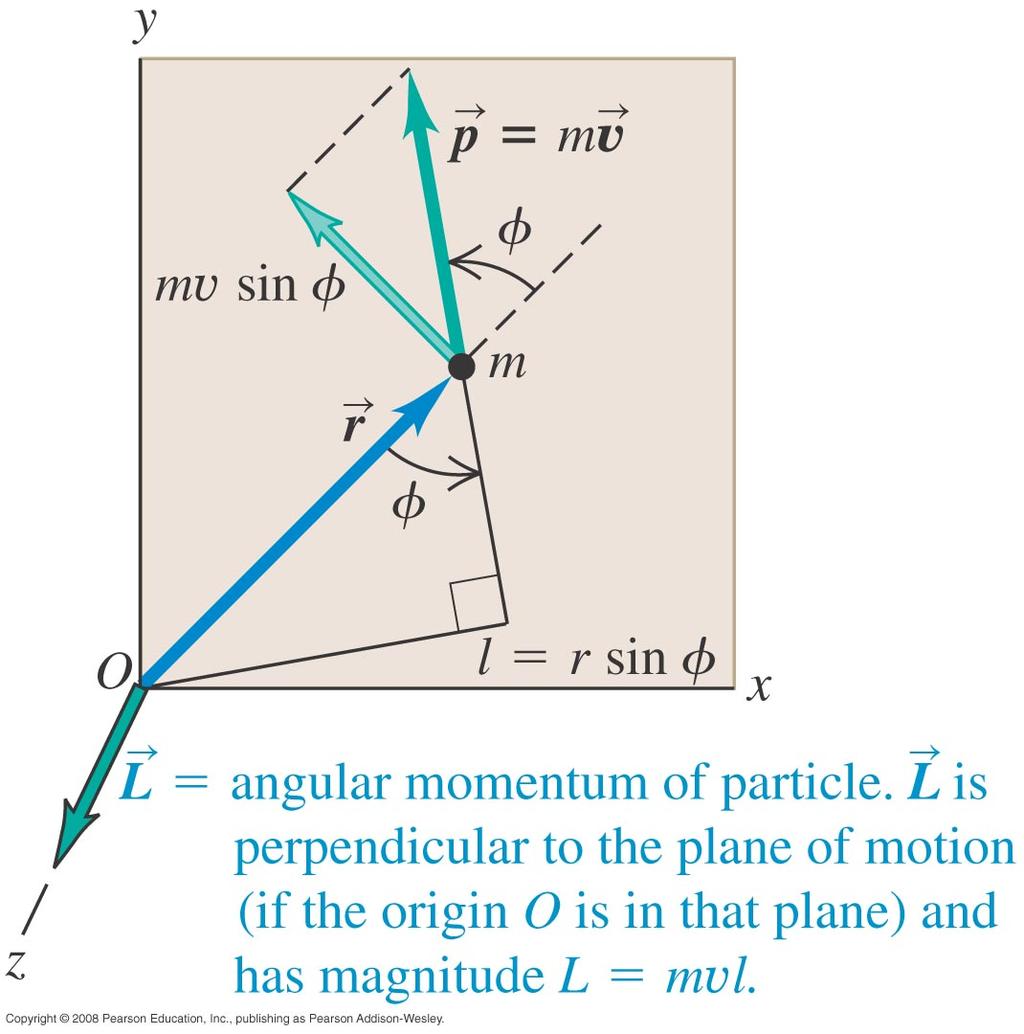 Angular Momentum Consider a single point-mass object of mass m, moving a distance r from some arbitrary origin.