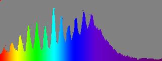 Collinear generation of UV and XUV NIR/VIS τ < 4 fs 400 μj Neon ca 0.2-0.