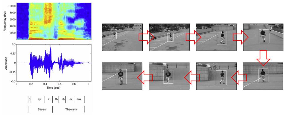 Modeling sequential data Speech recognition Object tracking P(y 1,..., y T x 1,.