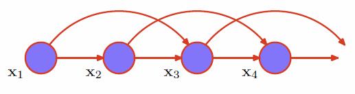 Markov models Markov models assume dependence on most recent observations First-order Markov model T p(x 1,.
