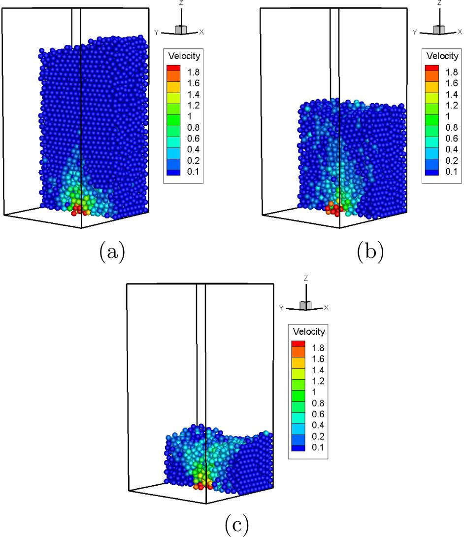 discharge problem. The following section describes the details of 3D continuum simulations, including a brief description of three different constitutive models that are assessed in this work.