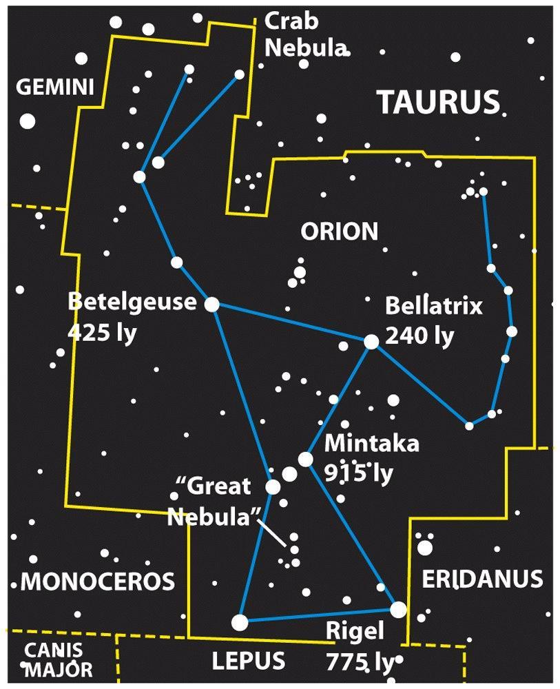 Modern Constellations On modern star charts, the entire sky is divided into 88 regions Each is a constellation Most stars in a