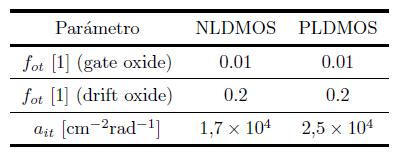 Ionisation Damage in LDMOS Transistors q Third step: Definition of oxide blocks for fixed charge and interface traps q Fourth step: Calculation of recombination efficiency f y (E ox ) and fixed