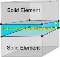 physical basis for the decohesion process.