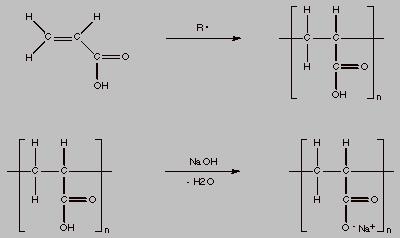 Synthesis of Polyacrylic Acid