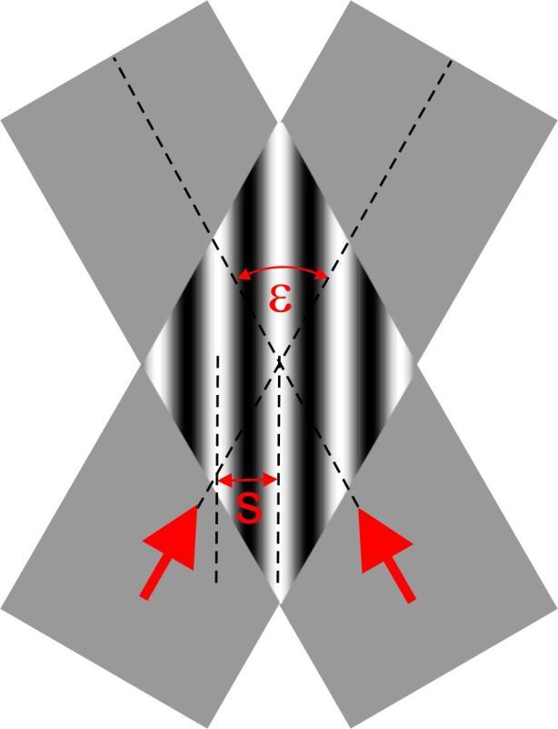 Two Beam Interference Interference of two plane waves