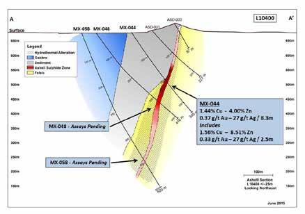 Asheli 2015 greenfield discovery Massive sulphide 20km from Bisha Targeted by gold-rich gossan, EM and footwall alteration First deposit on Asheli
