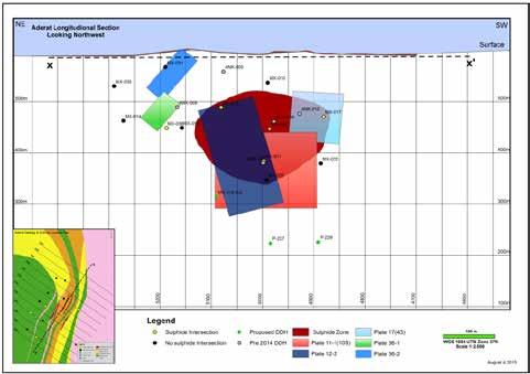 Aderat 2014 greenfield discovery Massive sulphide 10km from Bisha MX-012 MX-016 MX-011 MX-017 High grade, metal-rich massive sulphides intersections BHEM indicates steep SW plunge Alteration
