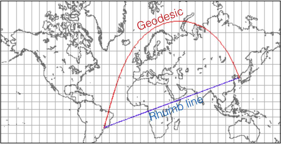 Distance along a rhumb line Q: How can we find the distance along a rhumb line? Rhumb line line segment X (t) = at + b, Y (t) = ct + d.