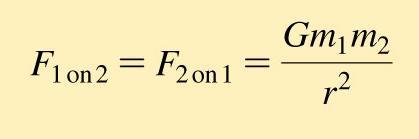 Gravity Obeys an Inverse-Square Law Newton s law of gravity is an inverse-square law.