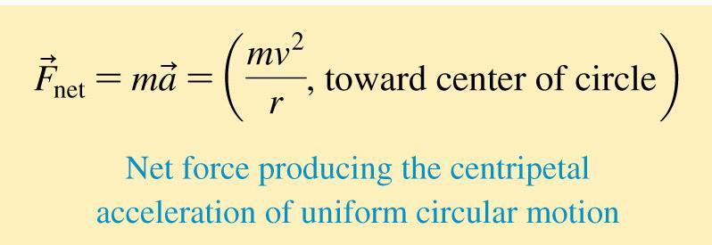 Dynamics of Uniform Circular Motion Riders traveling around on a