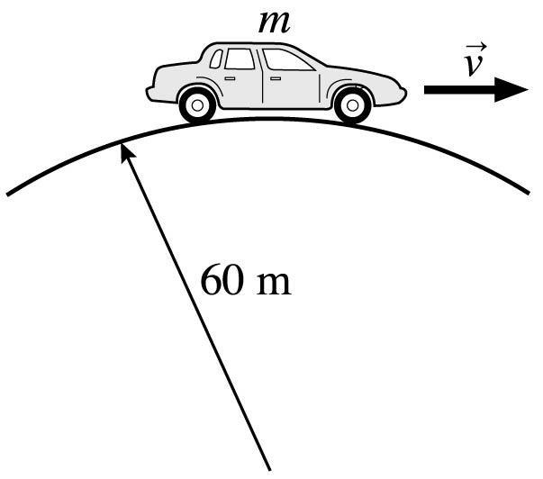Example Problem A car of mass 1500 kg goes over a hill at a speed of 20 m/s. The shape of the hill is approximately circular, with a radius of 60 m, as in the figure.