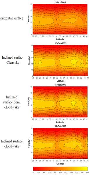 Estimation of Hourly Global Solar Radiation Incident on Inclined 25 Surfaces in Iraq at Different Sky Condition Figure 9: Hourly Global Solar Radiation (W/m 2) at Different Latitude in autumn SPECIAL