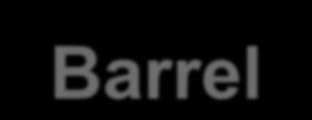 PLABOR JAPAN EXPERIMENTS Barrel Diameter =