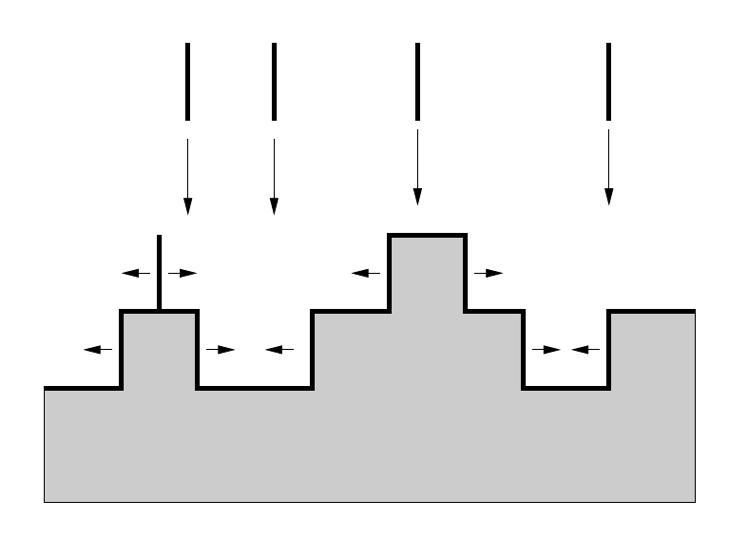 polynuclear growth model (PNG)