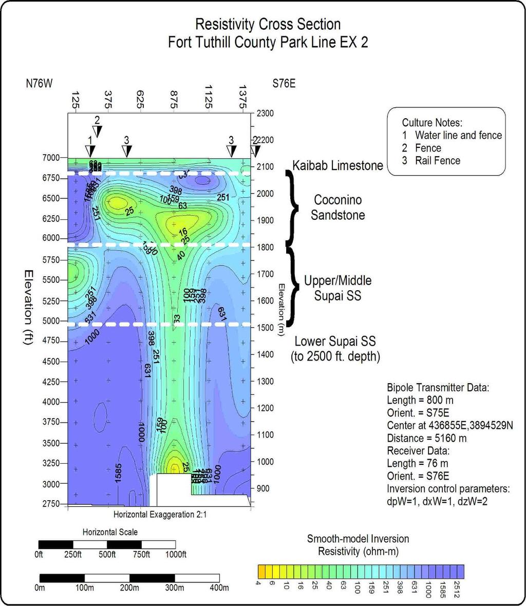 FIGURE 2: Resistivity cross section from the 1D smooth-model inversion of the CSAMT data for Line EX-2,