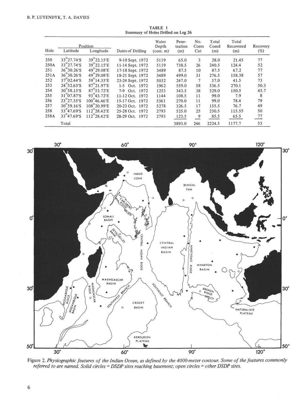 B. P. LUYENDYK, T. A. DA VIES TABLE 1 Summary of Holes Drilled on Leg 26 Hole Position Latitude Longitude Dates of Drilling Water Depth (corr. m) Penetration No.