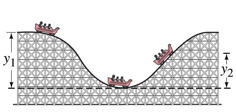 Roller Coaster with Friction A roller coaster of mass m starts at rest at height y 1 and falls down the path with friction, then back up until it hits height