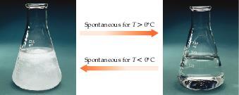 Spontaneous Processes Processes that are spontaneous at one temperature may be nonspontaneous at other