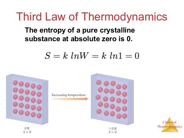 Third Law of Thermodynamics At absolute zero, a pure substance exists as a perfect cyrstal, with no
