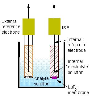 Schematic of an