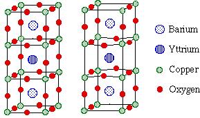 2 Cu 3 O 9 orthorhombic unit cell count Right: Removal of 2/9 of oxygens gives