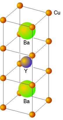 Polyhedral View of YBa 2 Cu 3 O 7 δ Chains of corner-sharing CuO 4 square planar units Sheets of corner-sharing CuO 5