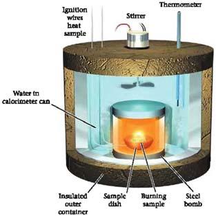 The temperature of the water and the calorimeter, originally at 22.34 C, increases to 36.