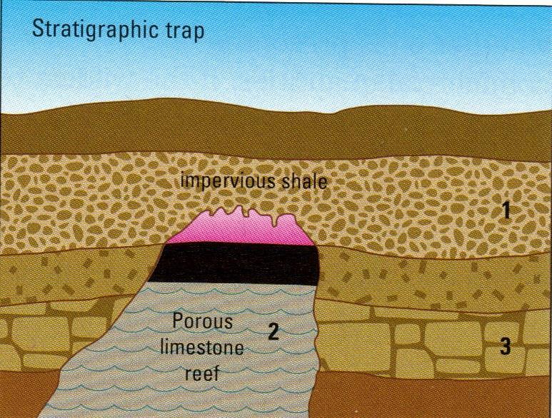 Stratigraphic Trap (4.5.