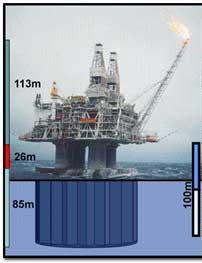 Factors Affecting The Decision To Recover Offshore Oil And Gas (4.3.2) Human Factors 2.