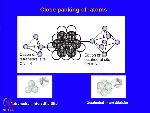 of different oxides as well as other compounds. Before that let us see what kind of atomic arrangement we can expect in different kinds of solids.