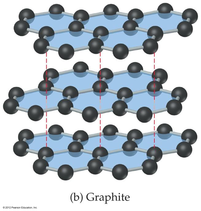 Covalent-Network and Molecular Solids Graphite is an example of a molecular solid, in which atoms are held together with