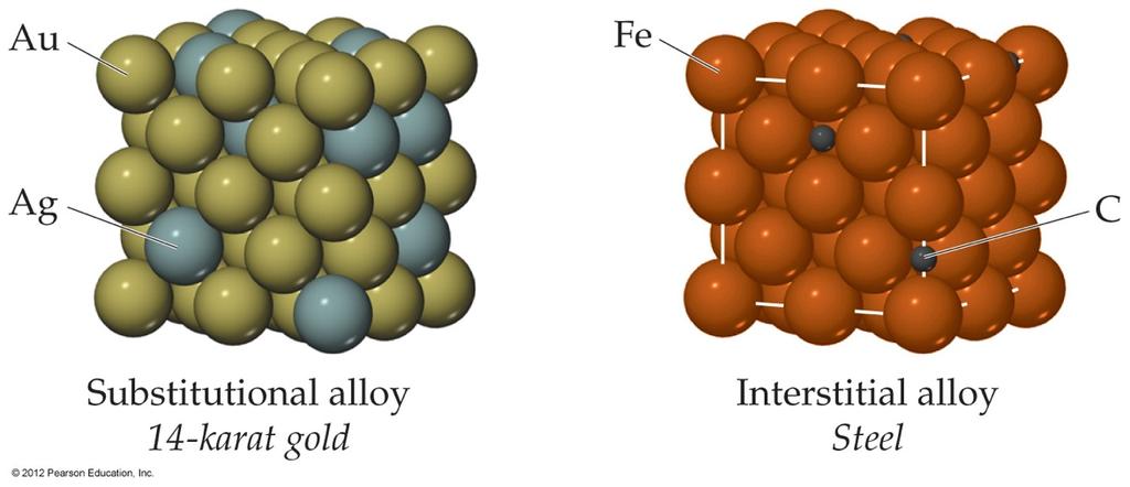 Alloys In substitutional alloys, a second element takes the place of a metal atom.