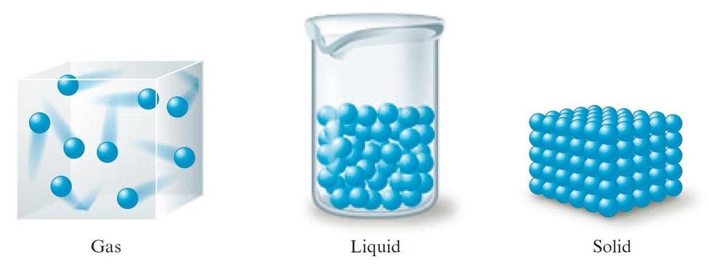 Section 10.1 Intermolecular Forces Figure 10.