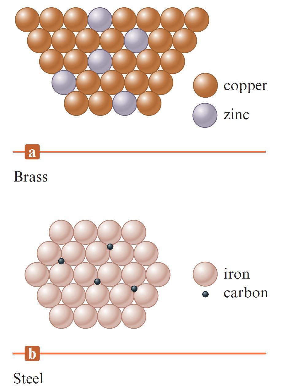 Section 10.4 Structure and Bonding in Metals Figure 9.