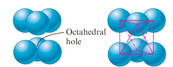 many tetrahedral holes as packed anions in a closest packed structure Octahedral holes
