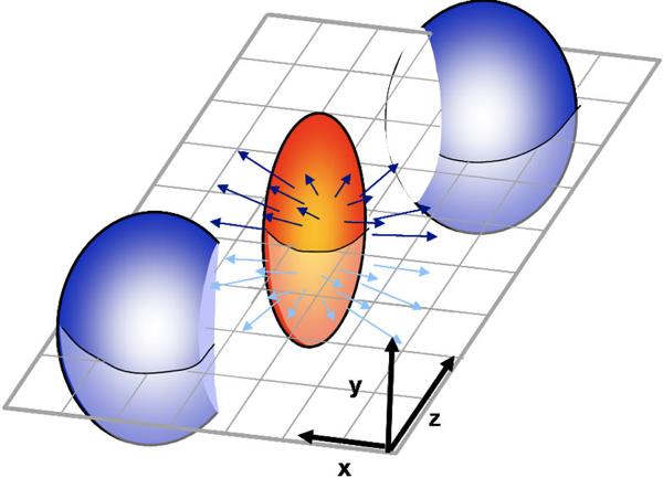 Observable effect on heavy-ion collsions?