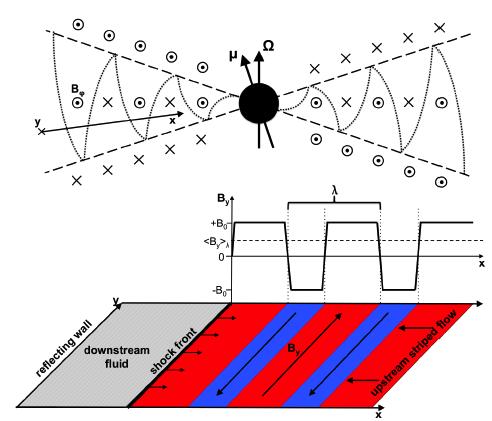 DRIVEN MAGNETIC RECONNECTION BROAD PARTICLE SPECTRA WITH α=-1.