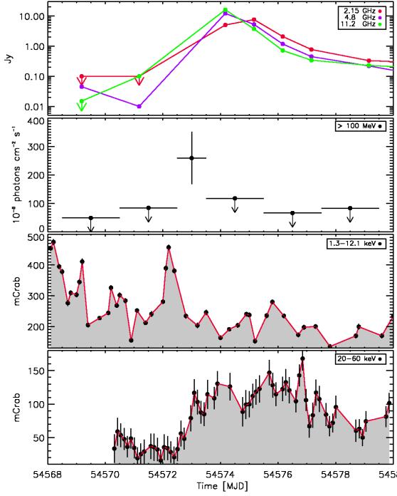 Cygnus X-3 AGILE Detection of HE Gamma-rays Abdo et