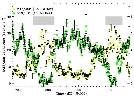 quenched hard X-ray states Tavani et al.