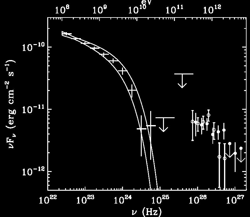 Fermi periodicity LS I +61 303 HMXB, B0Ve+NS? COS-B γ-ray source CG/2CG 135+01 Hermsen et al. 1977, Nature 269, 494 0.8-0.5 Radio (P=26.