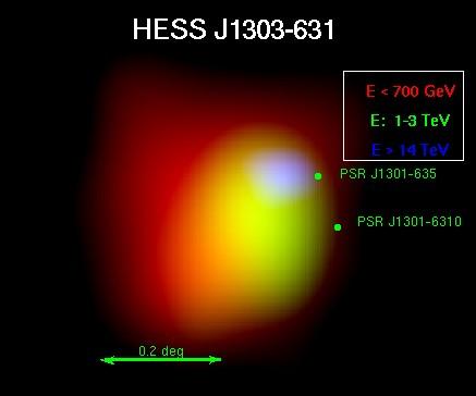 HESS J1303-631: Gamma-rays The highest energies near the pulsar,