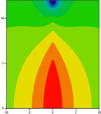Surface Heat Flow Surface heat flow can be found using Fourier s law: Heat Flow Anomaly
