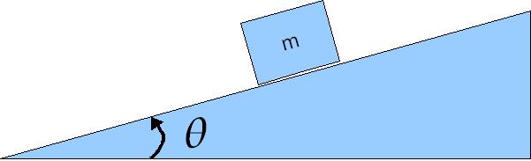 4. Pre-Lab LAB-02 One and Two Dimensional Motion Name: Sec/Group: Date: 1. Determine the acceleration of a particle down a smooth plane, inclined at an angle respect to the horizontal.