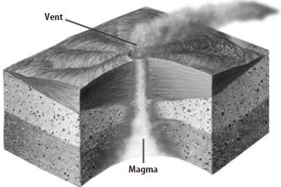 Magma at convergent plate boundaries can contain a lot of water vapor that can cause explosive eruptions. B. The composition of magma is a second factor affecting the nature of a volcano s eruption.