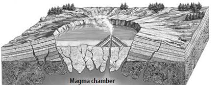 Batholiths rock bodies formed when magma bodies that are being forced upward from inside Earth cool slowly and solidify before reaching the surface 2.