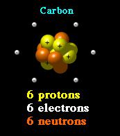 Atoms Atoms for element s are commonly found without charge (neutral).